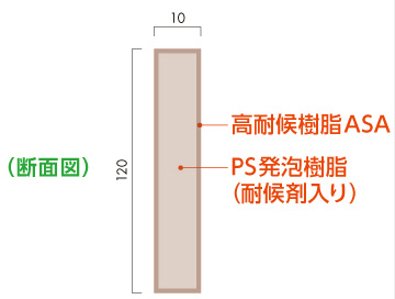 アーバンフェンス＋シボ